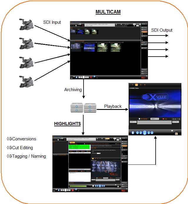 multicam workflow